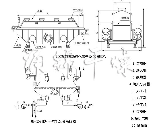 ZLG系列振動流化床干燥機(jī)